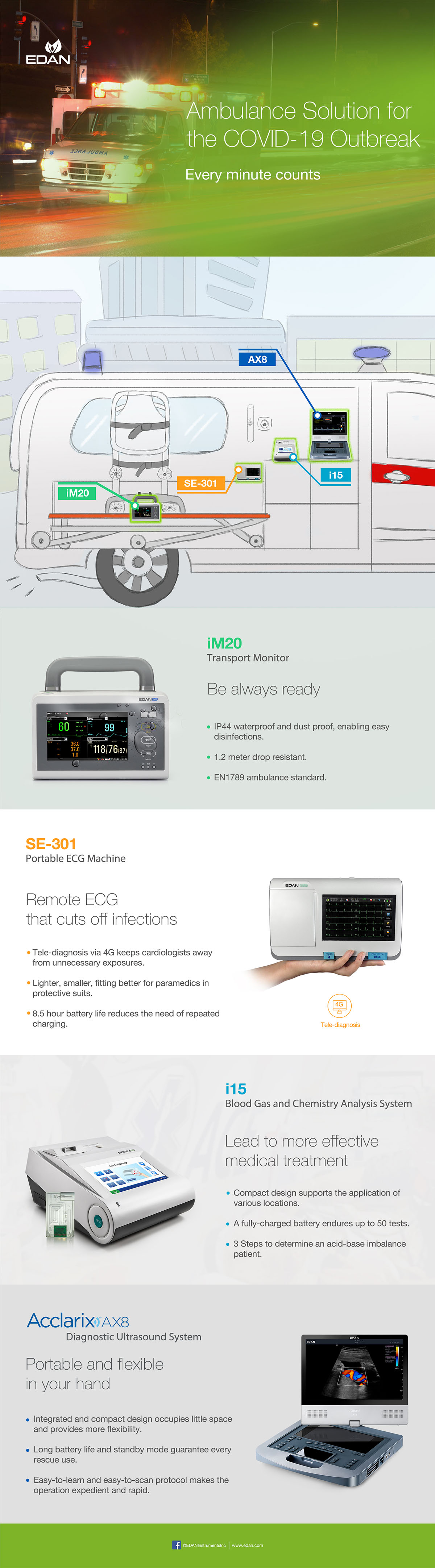 EDAN COVID-19 Ambulance solution.JPG